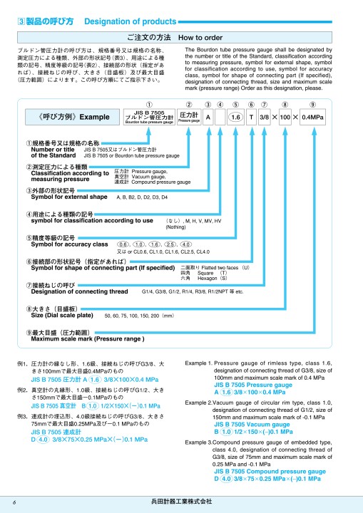 圧力計 圧力計
